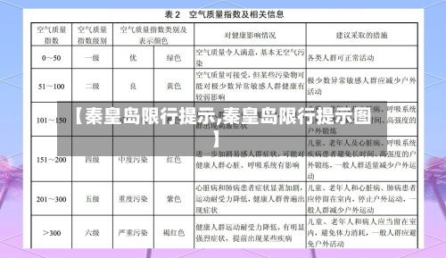 【秦皇岛限行提示,秦皇岛限行提示图】-第2张图片