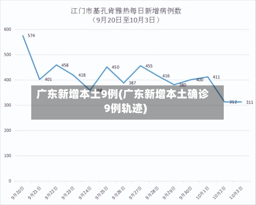广东新增本土9例(广东新增本土确诊9例轨迹)