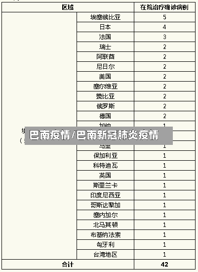 巴南疫情/巴南新冠肺炎疫情