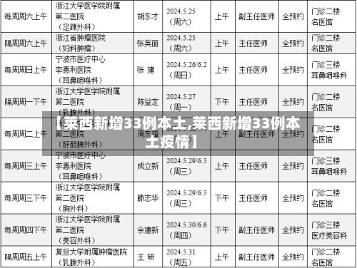 【莱西新增33例本土,莱西新增33例本土疫情】-第2张图片