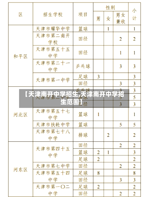 【天津南开中学招生,天津南开中学招生范围】