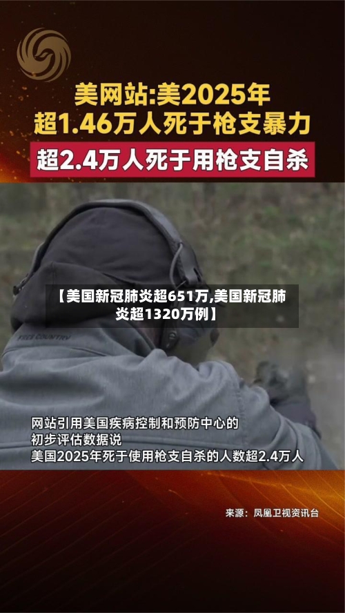 【美国新冠肺炎超651万,美国新冠肺炎超1320万例】