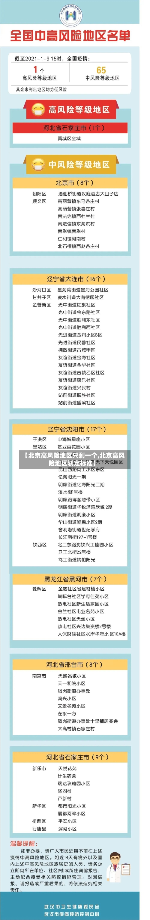 【北京高风险地区只剩一个,北京高风险地区划定标准】-第2张图片