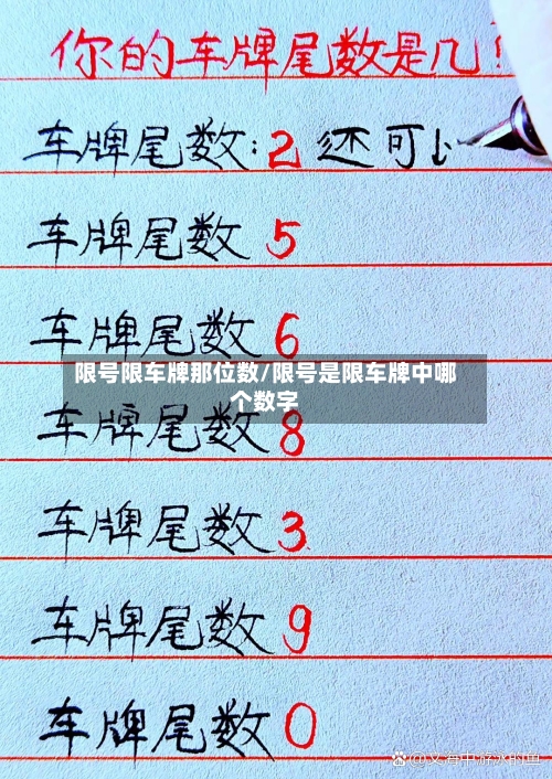 限号限车牌那位数/限号是限车牌中哪个数字