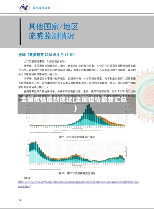全国疫情最新现状(全国疫情最新汇总)