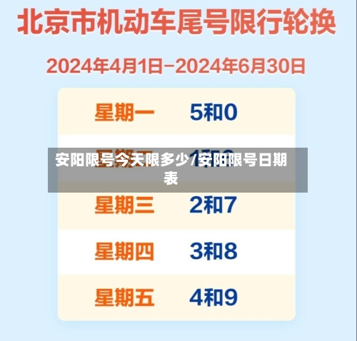 安阳限号今天限多少/安阳限号日期表