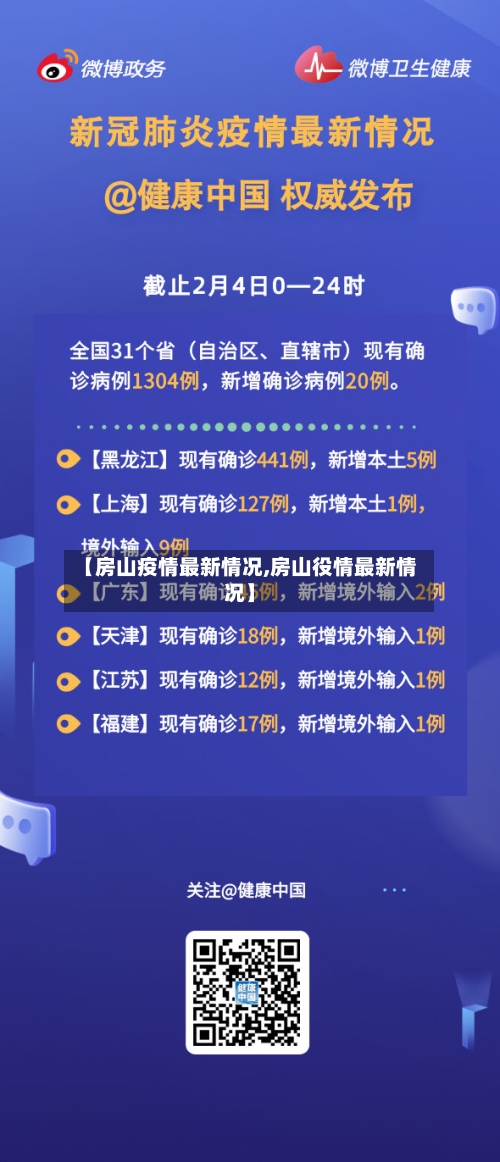 【房山疫情最新情况,房山役情最新情况】-第2张图片