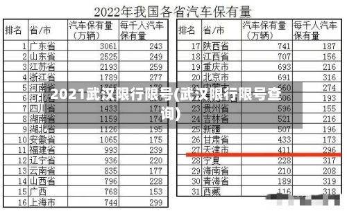 2021武汉限行限号(武汉限行限号查询)-第3张图片