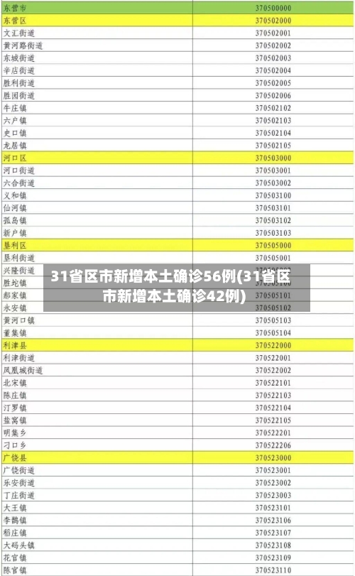 31省区市新增本土确诊56例(31省区市新增本土确诊42例)-第3张图片