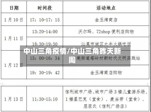 中山三角疫情/中山三角昨天新闻