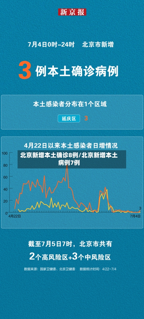 北京新增本土确诊8例/北京新增本土病例7例-第2张图片