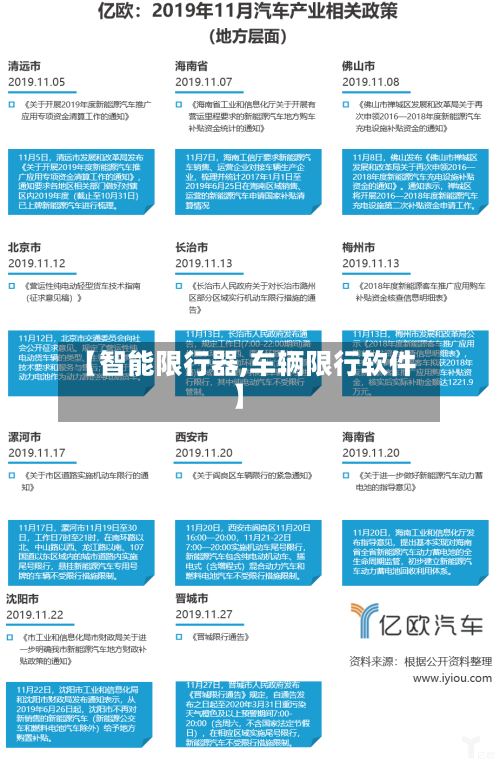 【智能限行器,车辆限行软件】-第3张图片
