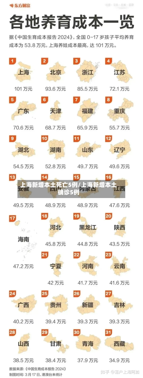 上海新增本土死亡5例/上海新增本土确诊5例