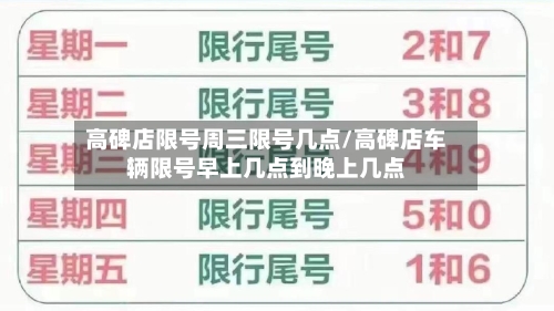 高碑店限号周三限号几点/高碑店车辆限号早上几点到晚上几点-第2张图片