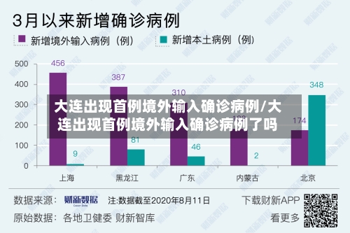 大连出现首例境外输入确诊病例/大连出现首例境外输入确诊病例了吗-第2张图片