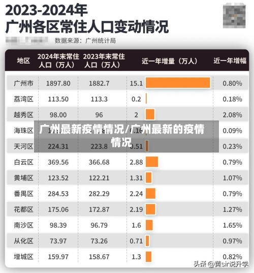 广州最新疫情情况/广州最新的疫情情况-第3张图片