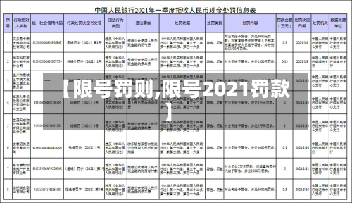 【限号罚则,限号2021罚款】-第2张图片