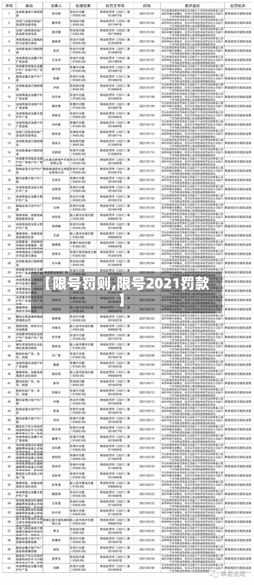 【限号罚则,限号2021罚款】