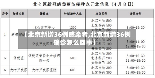 【北京新增36例感染者,北京新增36例确诊怎么回事】