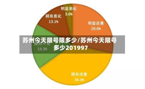 苏州今天限号限多少/苏州今天限号多少201997-第3张图片