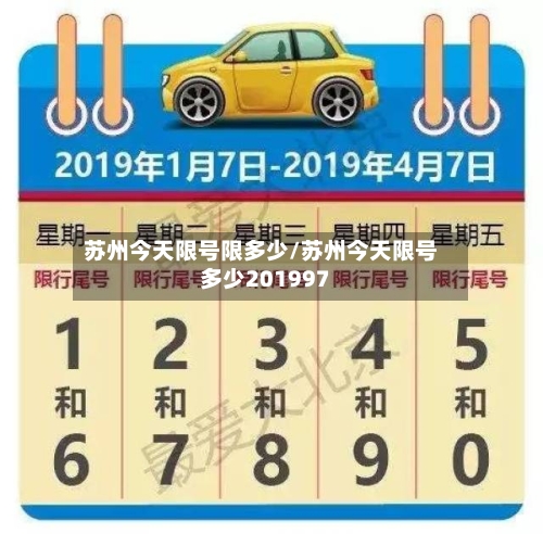 苏州今天限号限多少/苏州今天限号多少201997
