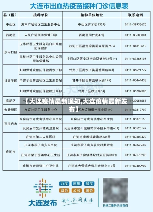 【大连疫情最新通知,大连疫情最新发布】
