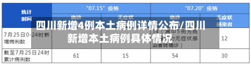 四川新增4例本土病例详情公布/四川新增本土病例具体情况-第3张图片