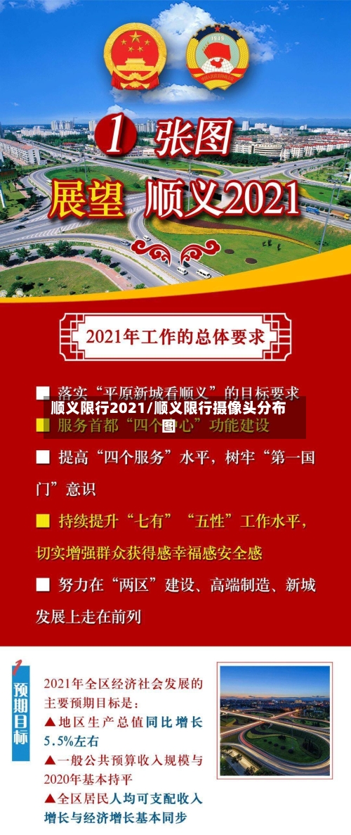 顺义限行2021/顺义限行摄像头分布图-第2张图片