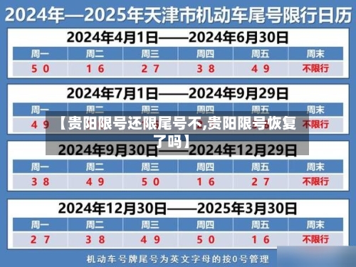【贵阳限号还限尾号不,贵阳限号恢复了吗】-第2张图片