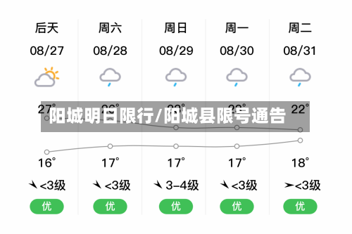 阳城明日限行/阳城县限号通告