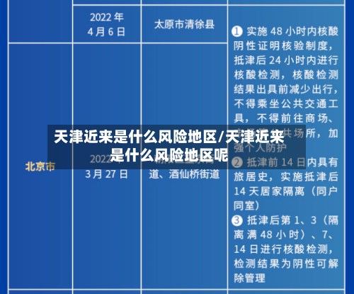 天津近来是什么风险地区/天津近来是什么风险地区呢