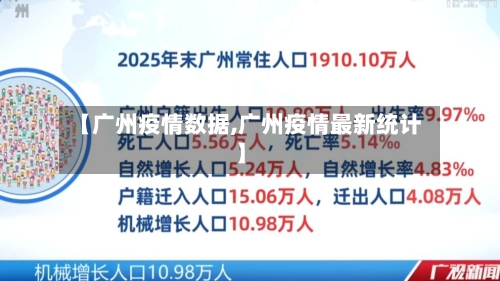 【广州疫情数据,广州疫情最新统计】-第2张图片
