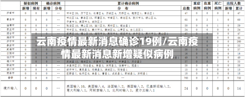 云南疫情最新消息确诊19例/云南疫情最新消息新增疑似病例