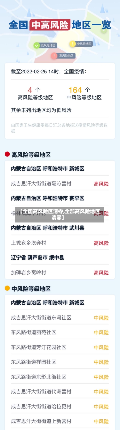 【全国高风险区清零,全部高风险地区清零】-第3张图片