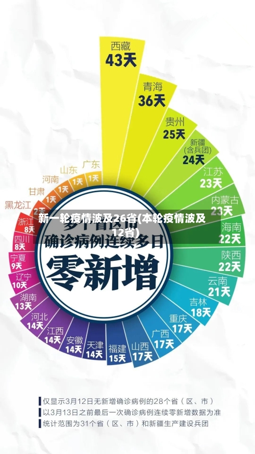 新一轮疫情波及26省(本轮疫情波及12省)-第2张图片