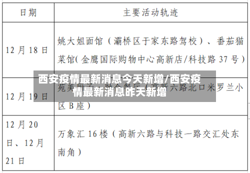 西安疫情最新消息今天新增/西安疫情最新消息昨天新增