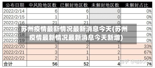苏州疫情最新情况最新消息今天(苏州疫情最新情况最新消息今天新增)-第2张图片