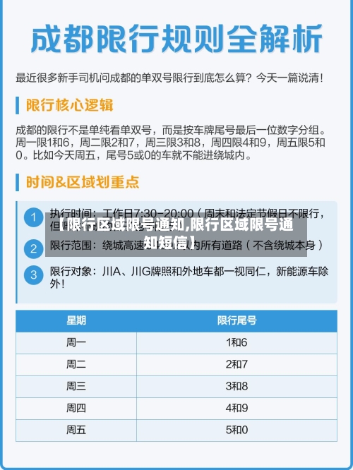 【限行区域限号通知,限行区域限号通知短信】