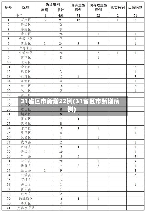 31省区市新增22例(31省区市新增病例)-第3张图片