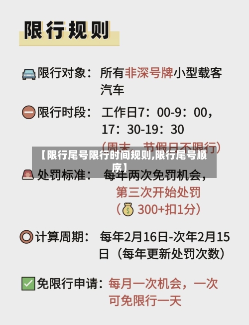 【限行尾号限行时间规则,限行尾号顺序】