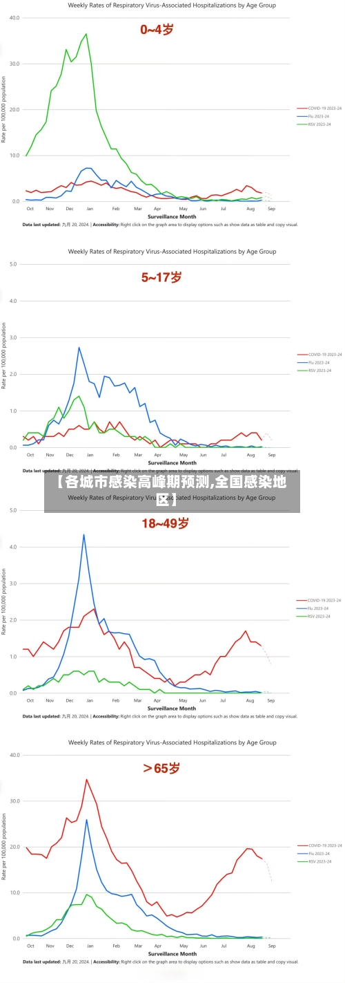 【各城市感染高峰期预测,全国感染地区】