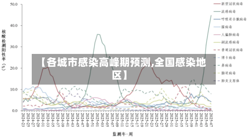 【各城市感染高峰期预测,全国感染地区】-第2张图片