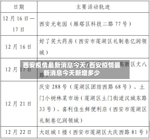西安疫情最新消息今天/西安疫情最新消息今天新增多少