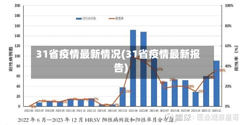 31省疫情最新情况(31省疫情最新报告)