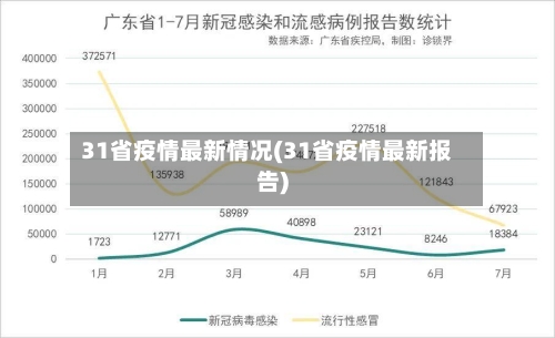 31省疫情最新情况(31省疫情最新报告)-第2张图片