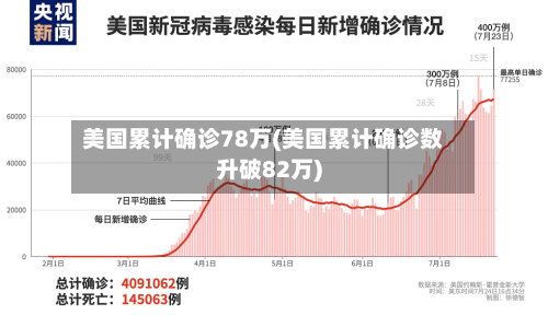 美国累计确诊78万(美国累计确诊数升破82万)-第3张图片