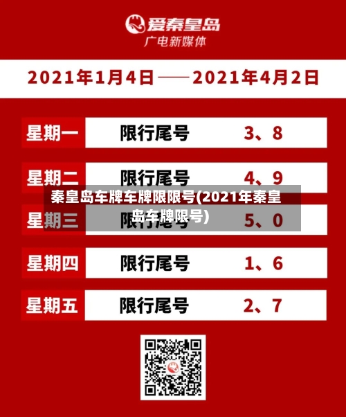 秦皇岛车牌车牌限限号(2021年秦皇岛车牌限号)