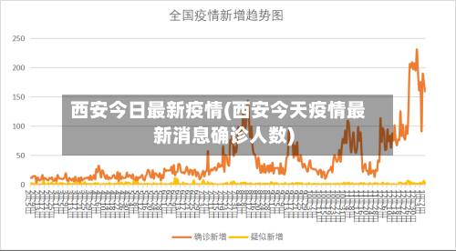 西安今日最新疫情(西安今天疫情最新消息确诊人数)