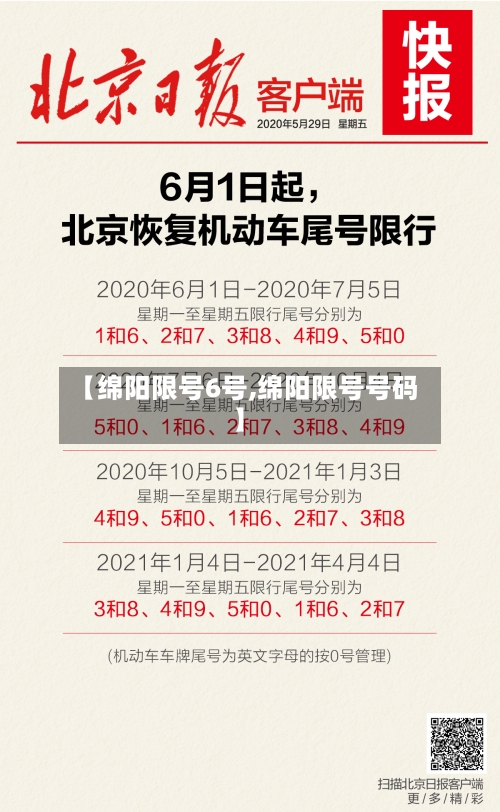 【绵阳限号6号,绵阳限号号码】
