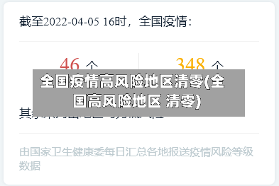 全国疫情高风险地区清零(全国高风险地区 清零)